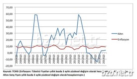 Türkiye’de, Yastık Altında 3 Bin 500 Ton Civarında Altın Olduğu Bildirildi.