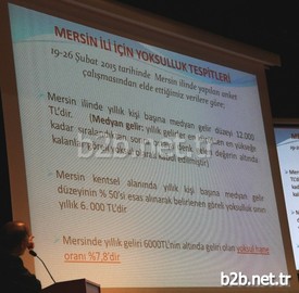 Mersin’in Yüzde 61,2’si, Asgari Ücretin Altında Maaşla Geçinmeye Çalışıyor.