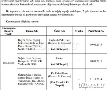 Gıda Tarım Ve Hayvancılık Bakanlığı, Bursa’da Geçen Ay At Eti Skandalına Karışan İki Firmayı Açıkladı.