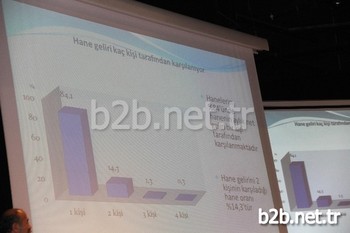 Mersin’in Yüzde 61,2’si, Asgari Ücretin Altında Maaşla Geçinmeye Çalışıyor.