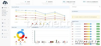 Netsparker Firması, Netsparker Cloud İsimli “online Web Uygulaması Güvenlik Tarayıcısı” Hizmetini Duyurdu.